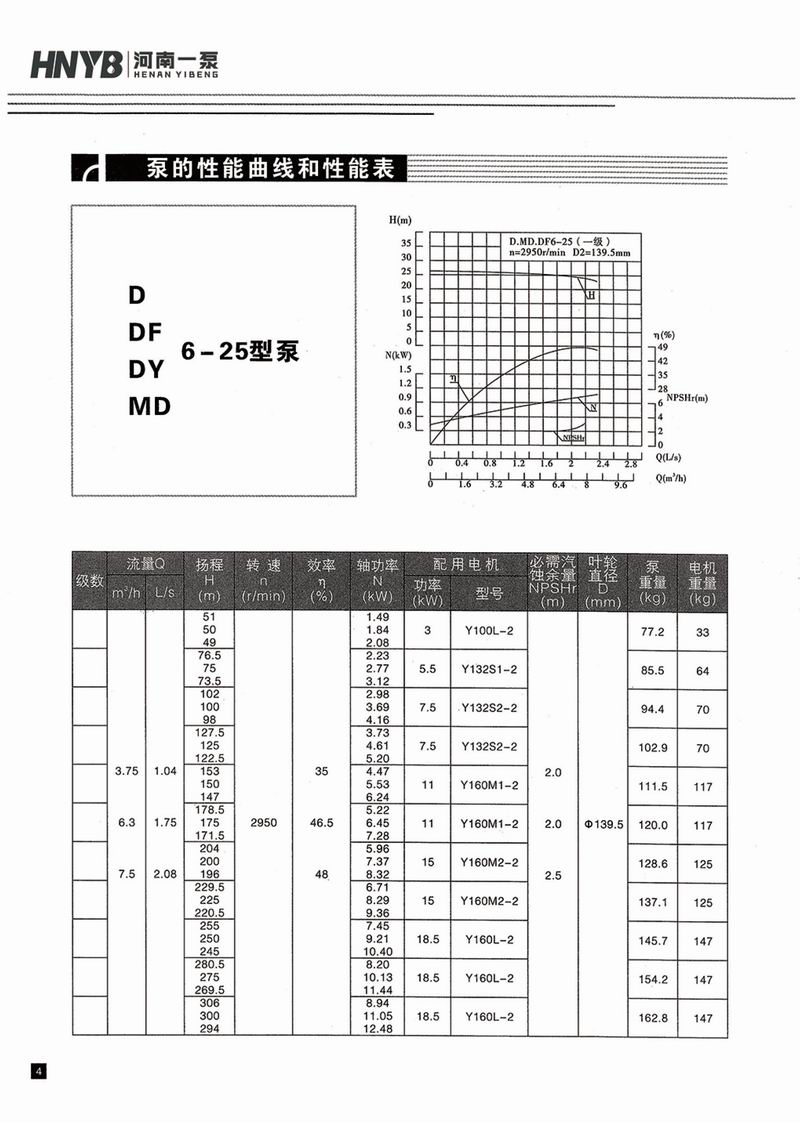 臥式多級(jí)泵說(shuō)明書-5.jpg