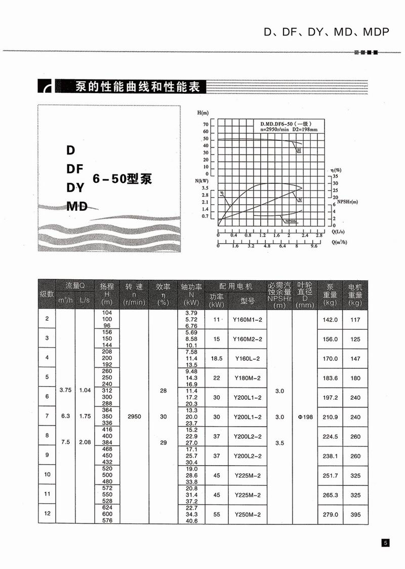 臥式多級泵說明書-6.jpg