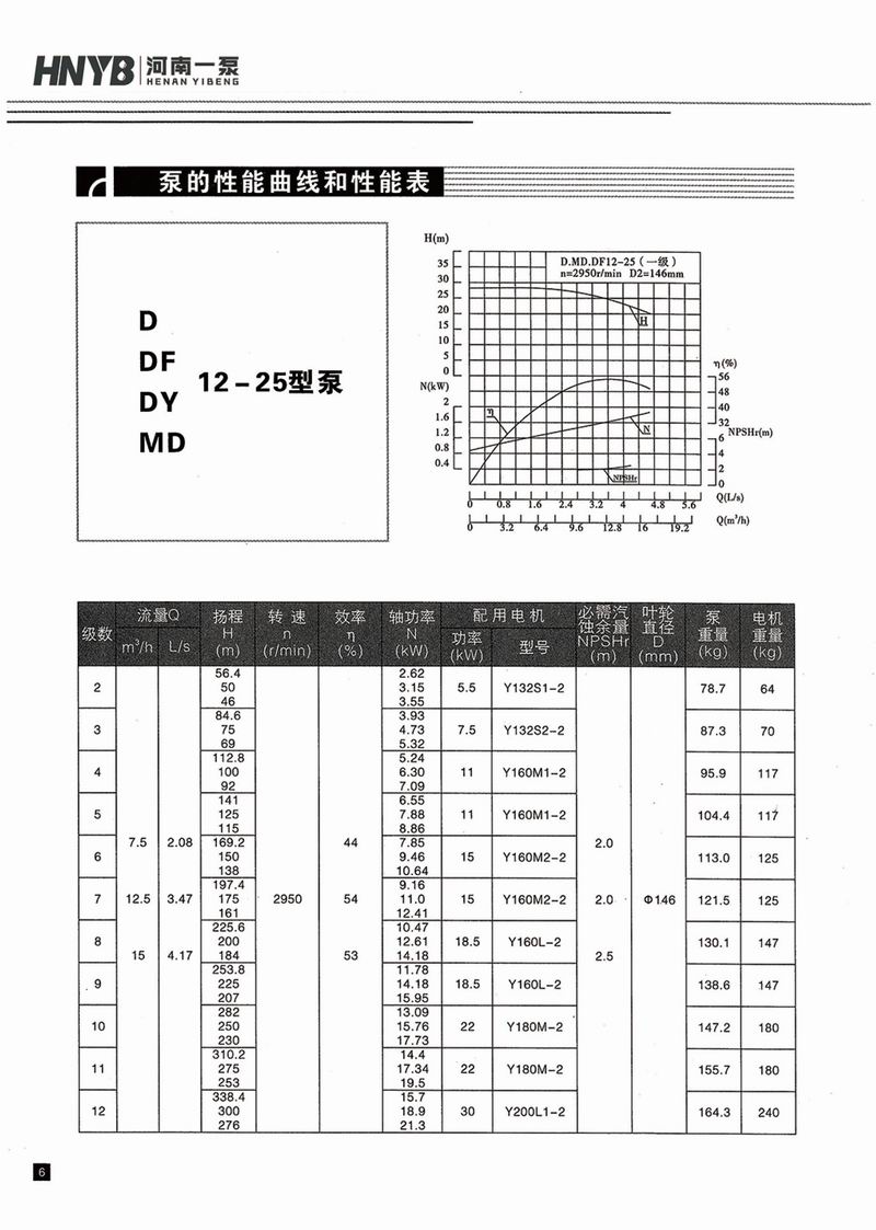 臥式多級(jí)泵說(shuō)明書-7.jpg