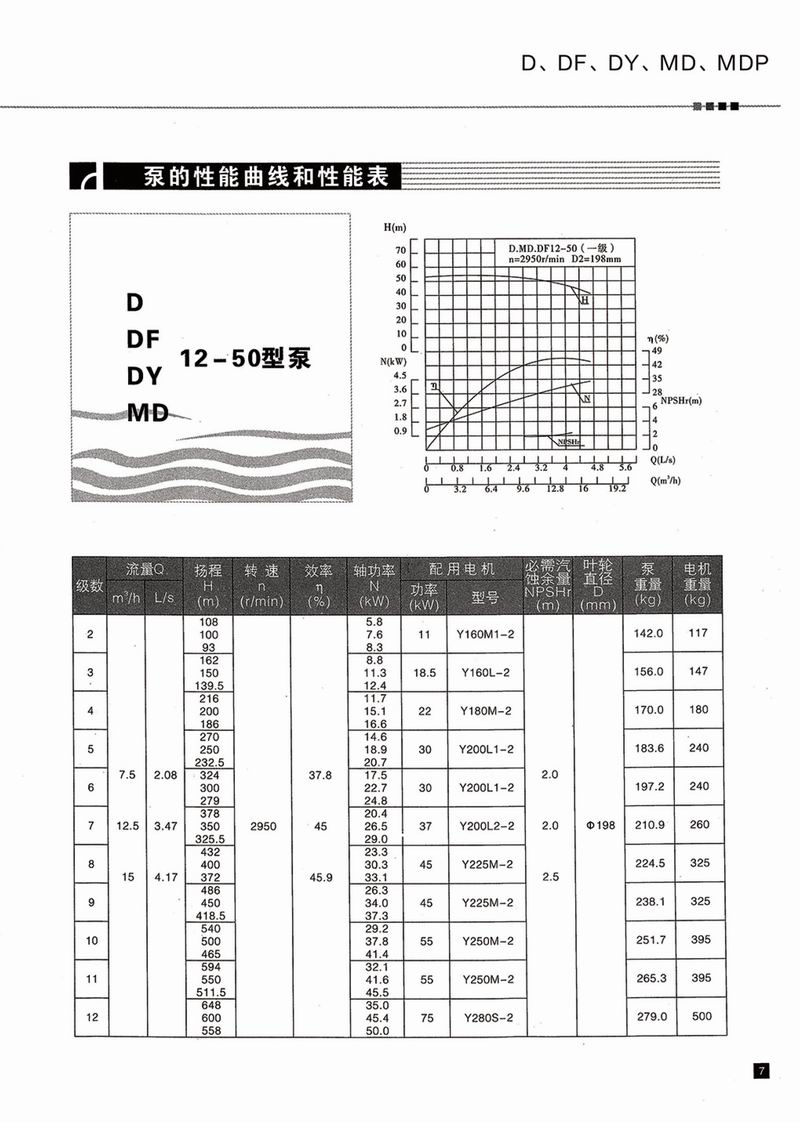 臥式多級(jí)泵說(shuō)明書-8.jpg