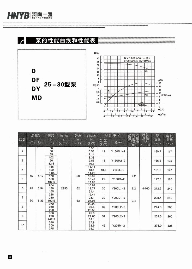 臥式多級(jí)泵說(shuō)明書-9.jpg