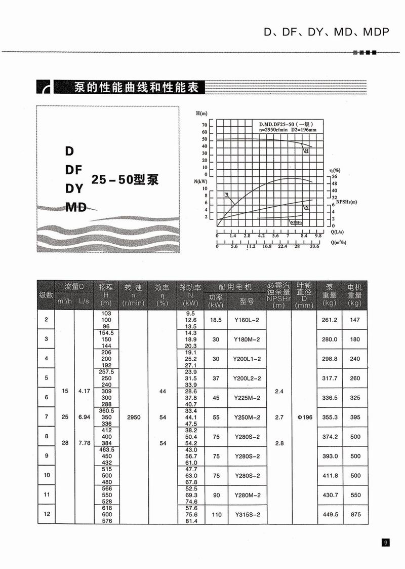 臥式多級(jí)泵說(shuō)明書-10.jpg