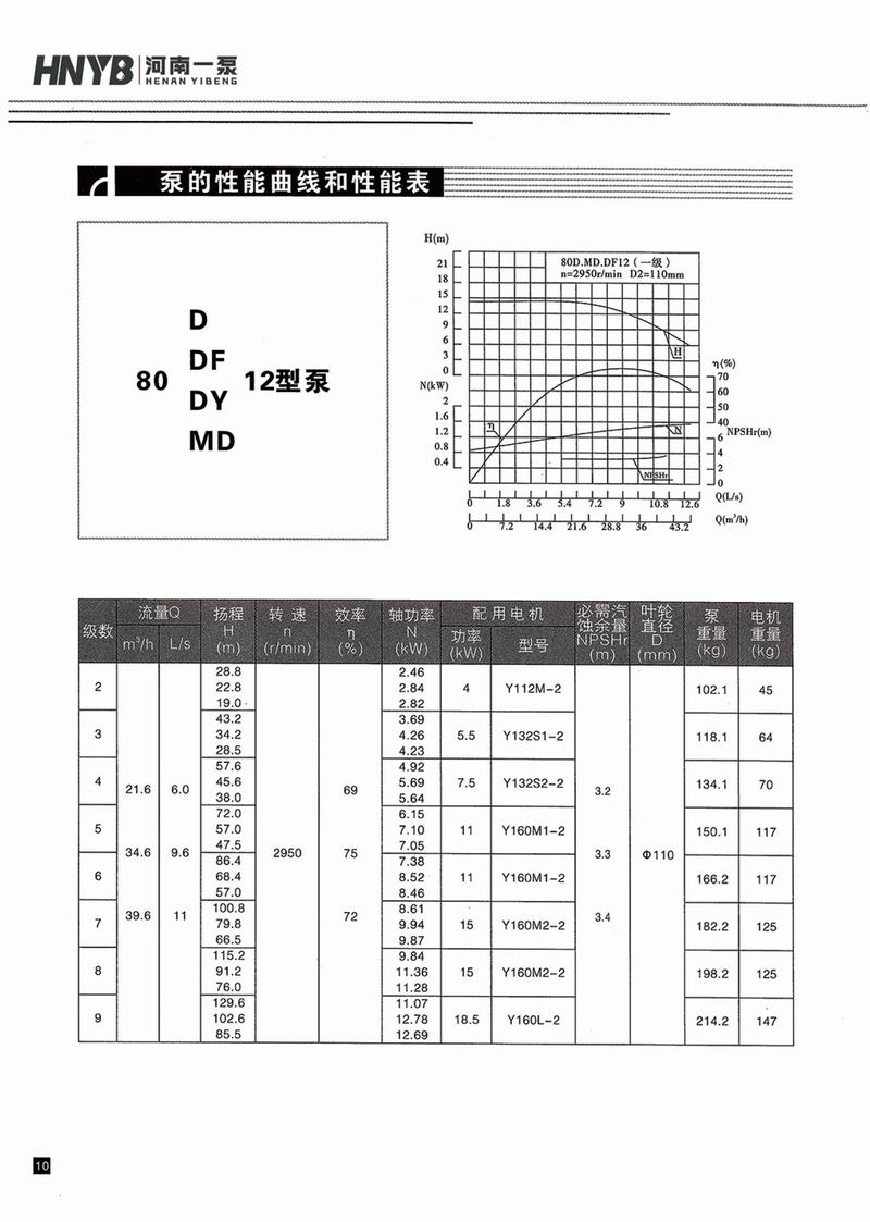 臥式多級(jí)泵說(shuō)明書-11.jpg