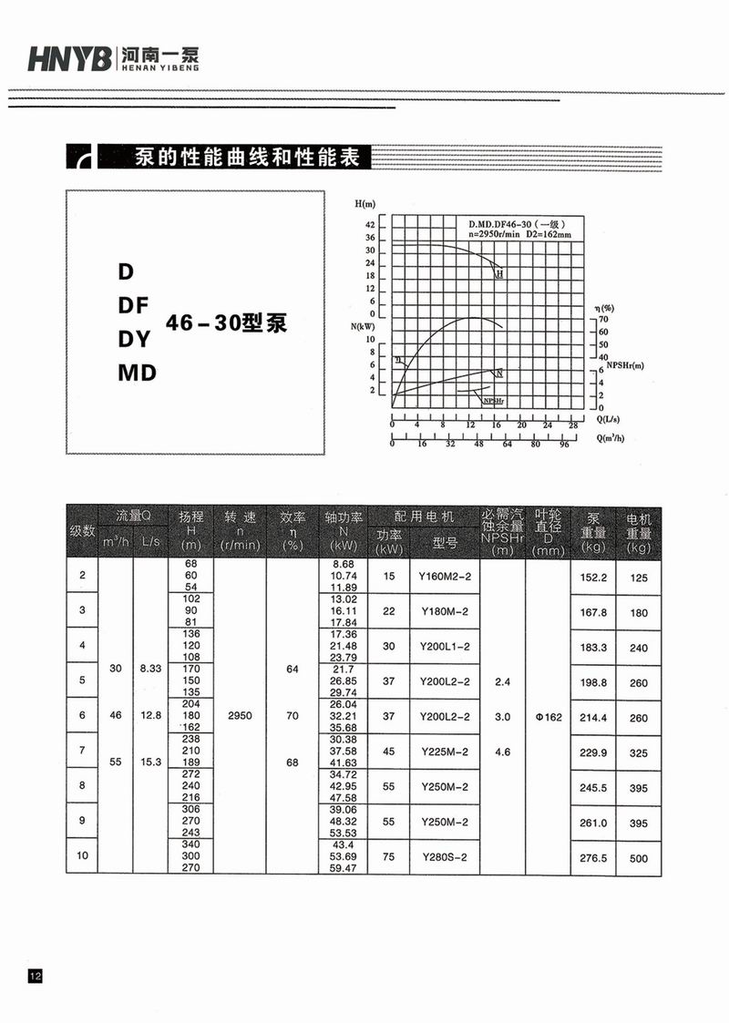 臥式多級(jí)泵說(shuō)明書-13.jpg