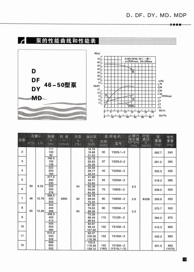 臥式多級(jí)泵說(shuō)明書-14.jpg