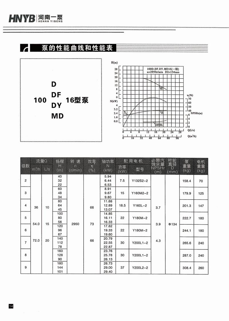 臥式多級(jí)泵說(shuō)明書-15.jpg