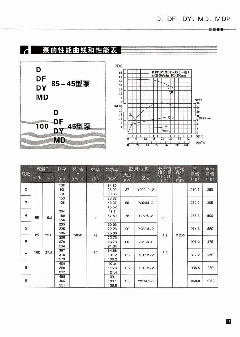 臥式多級(jí)泵說(shuō)明書-16.jpg