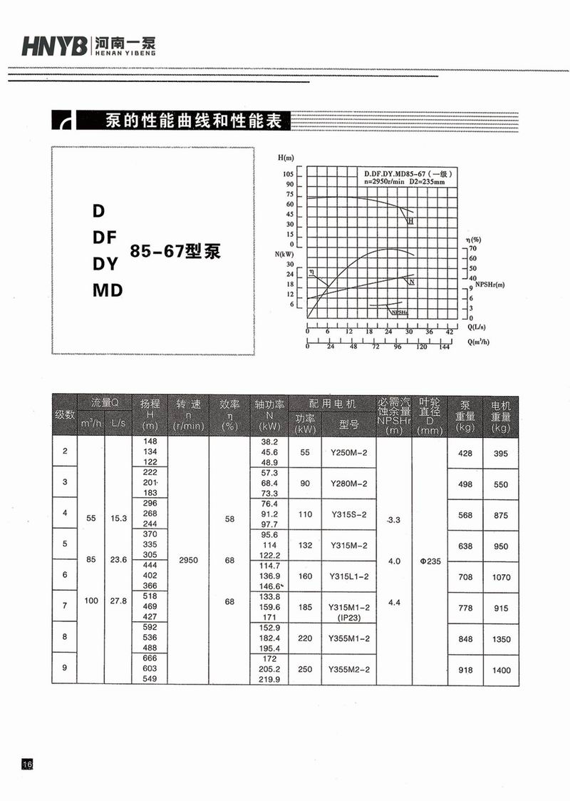 臥式多級(jí)泵說(shuō)明書-17.jpg