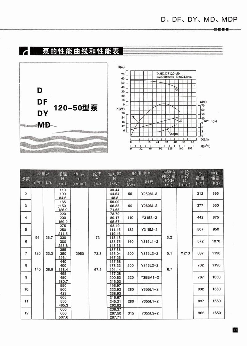 臥式多級(jí)泵說(shuō)明書-18.jpg