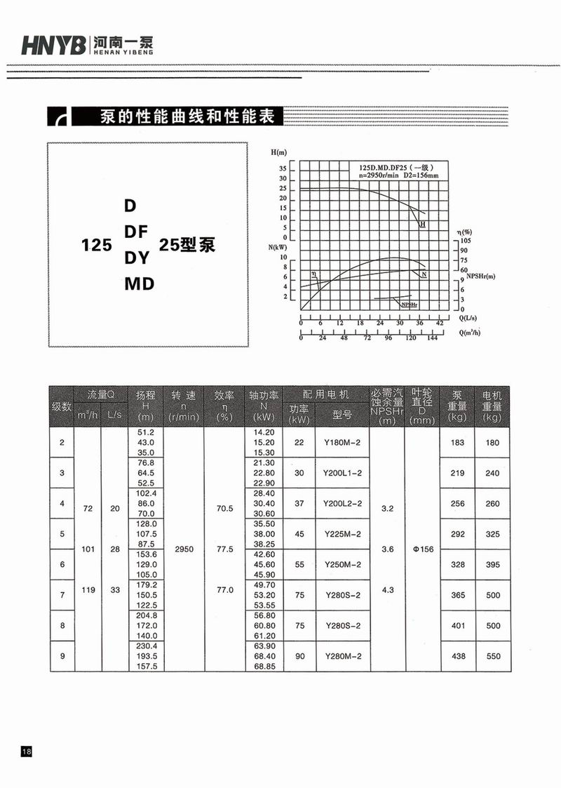 臥式多級(jí)泵說(shuō)明書-19.jpg