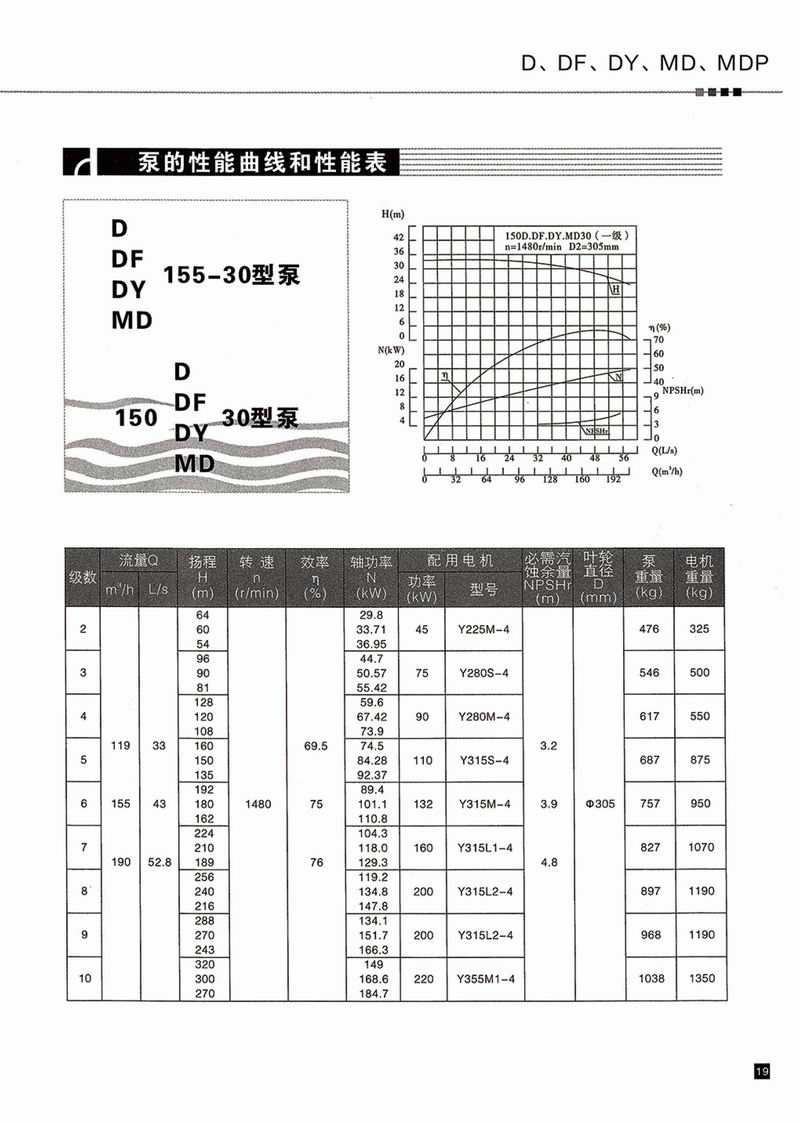 臥式多級(jí)泵說(shuō)明書-20.jpg