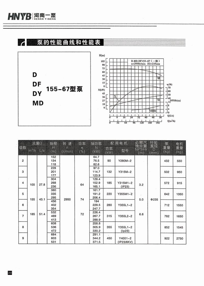 臥式多級(jí)泵說(shuō)明書-21.jpg