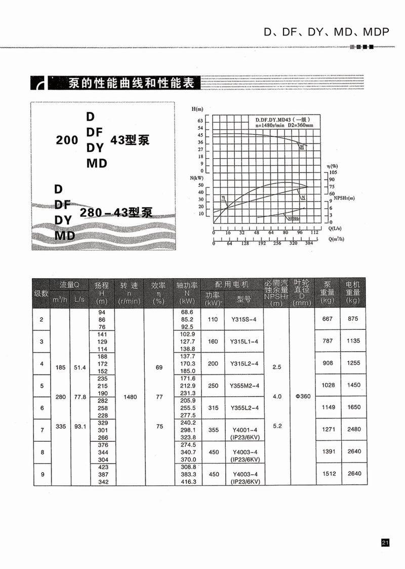 臥式多級(jí)泵說(shuō)明書-22.jpg