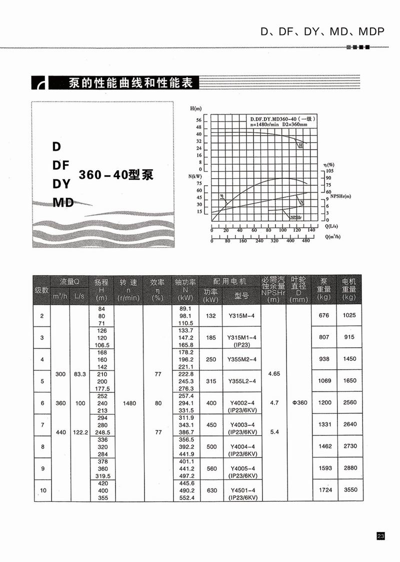 臥式多級(jí)泵說(shuō)明書-24.jpg