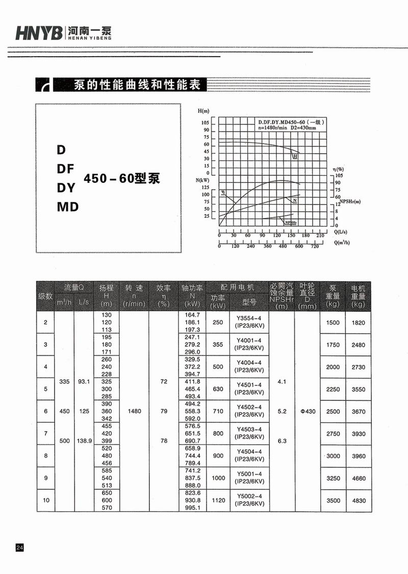 臥式多級(jí)泵說(shuō)明書-25.jpg