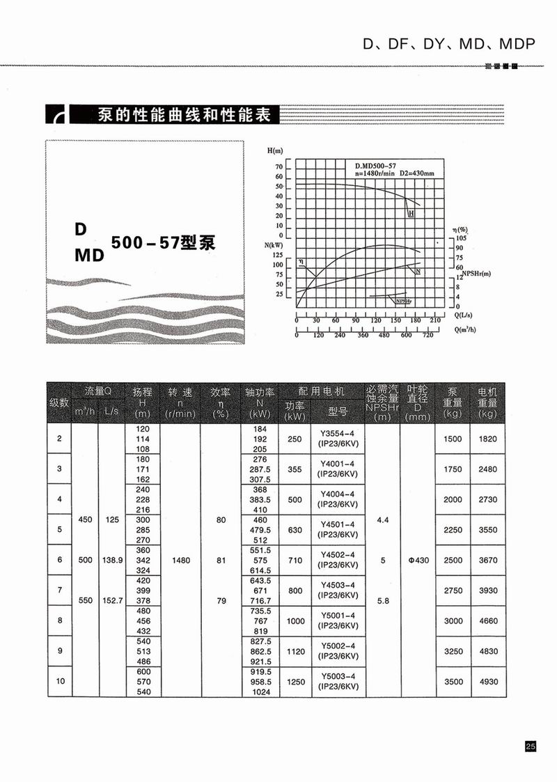 臥式多級(jí)泵說(shuō)明書-26.jpg