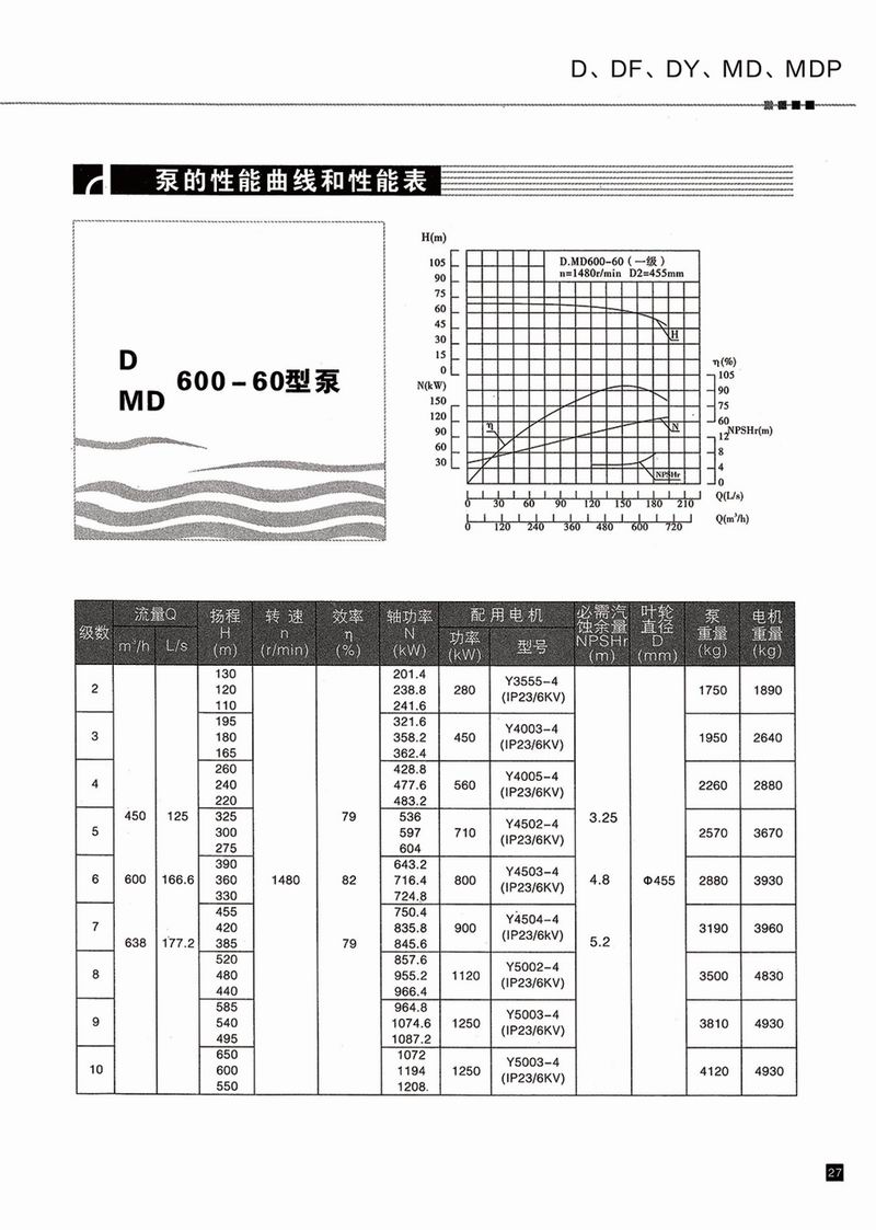 臥式多級(jí)泵說(shuō)明書-28.jpg