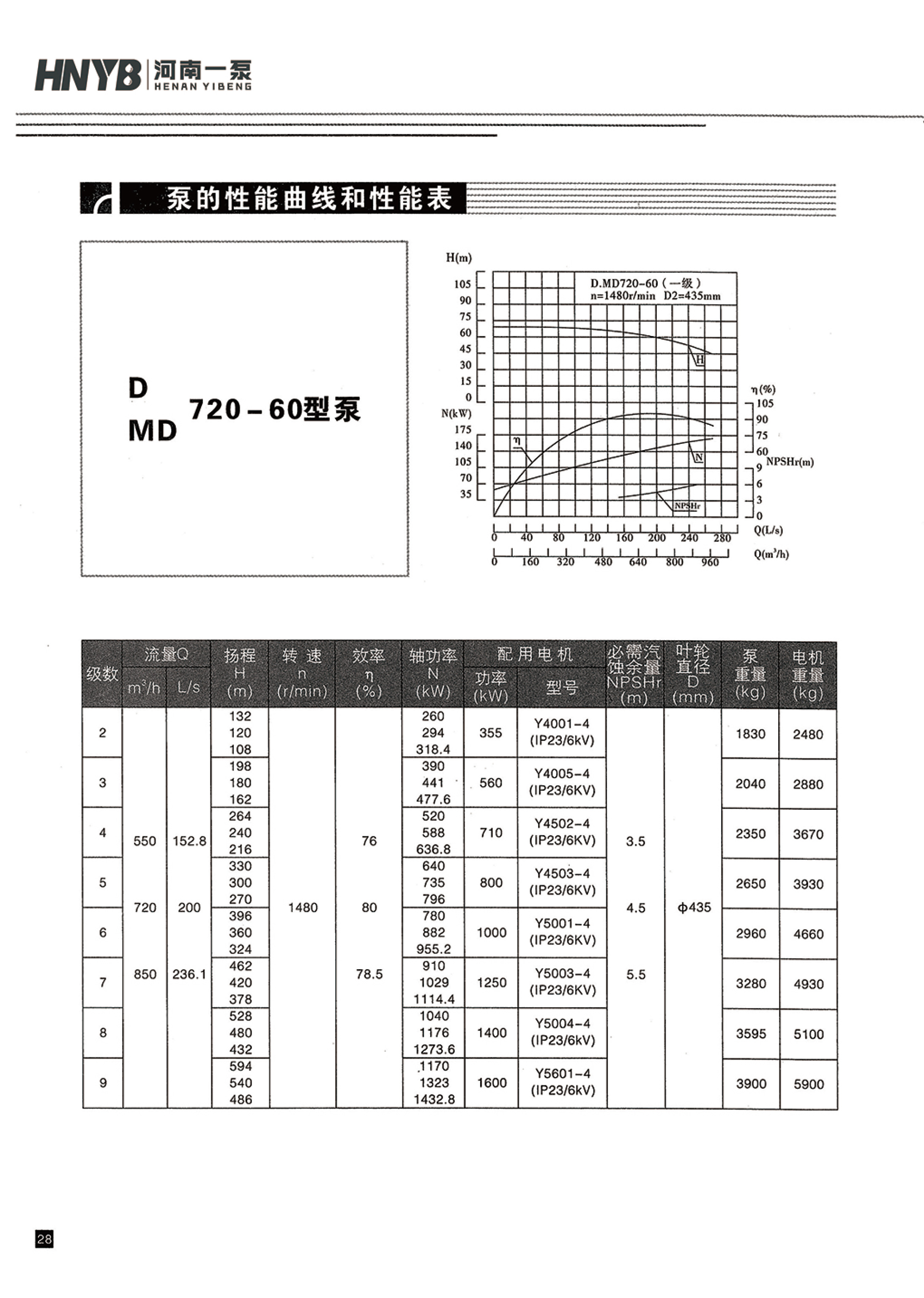 臥式多級(jí)泵說(shuō)明書-29.jpg